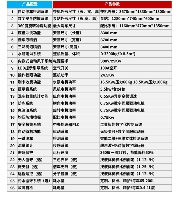 尊享型電腦洗車機(jī)詳情頁_04.jpg